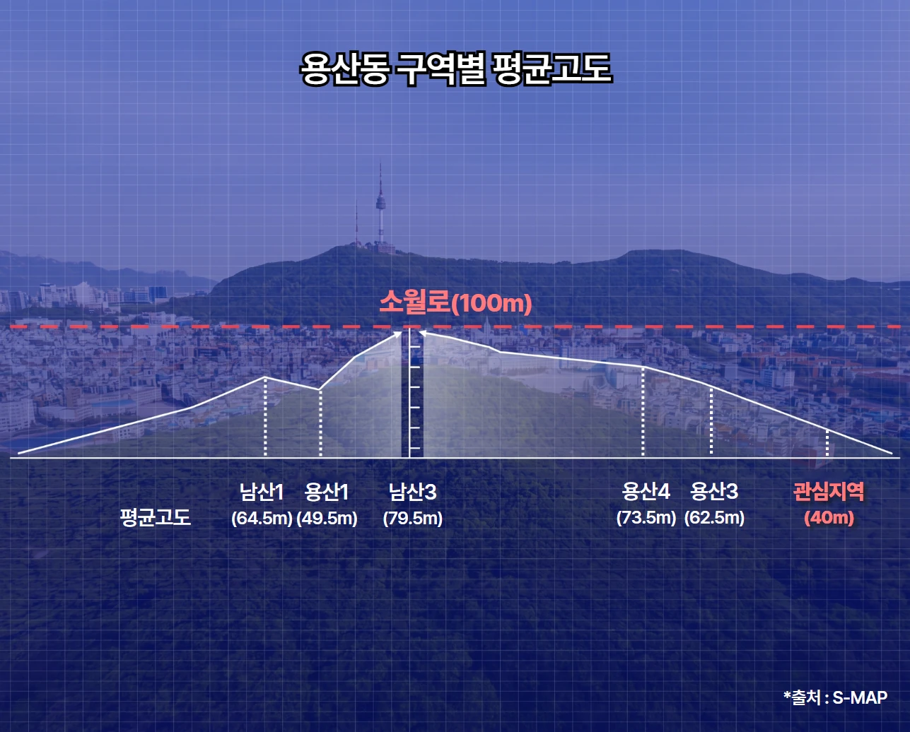 소월로 기준 고도 단면(시안)
